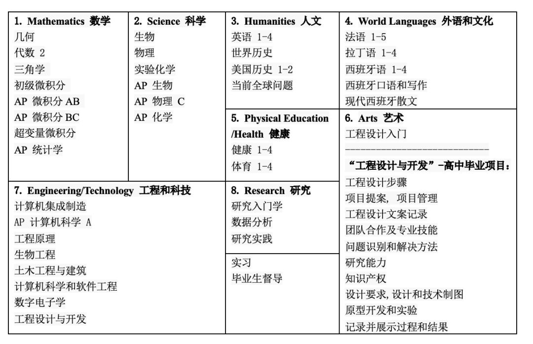 课程设置.jpeg